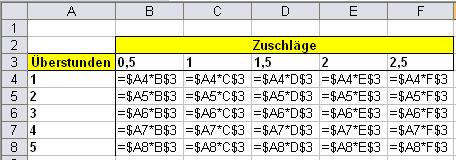 Beispiel f&uuml;r gemischte Zellbez&uuml;ge