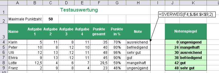 Beispiel zur Funktion SVERWEIS